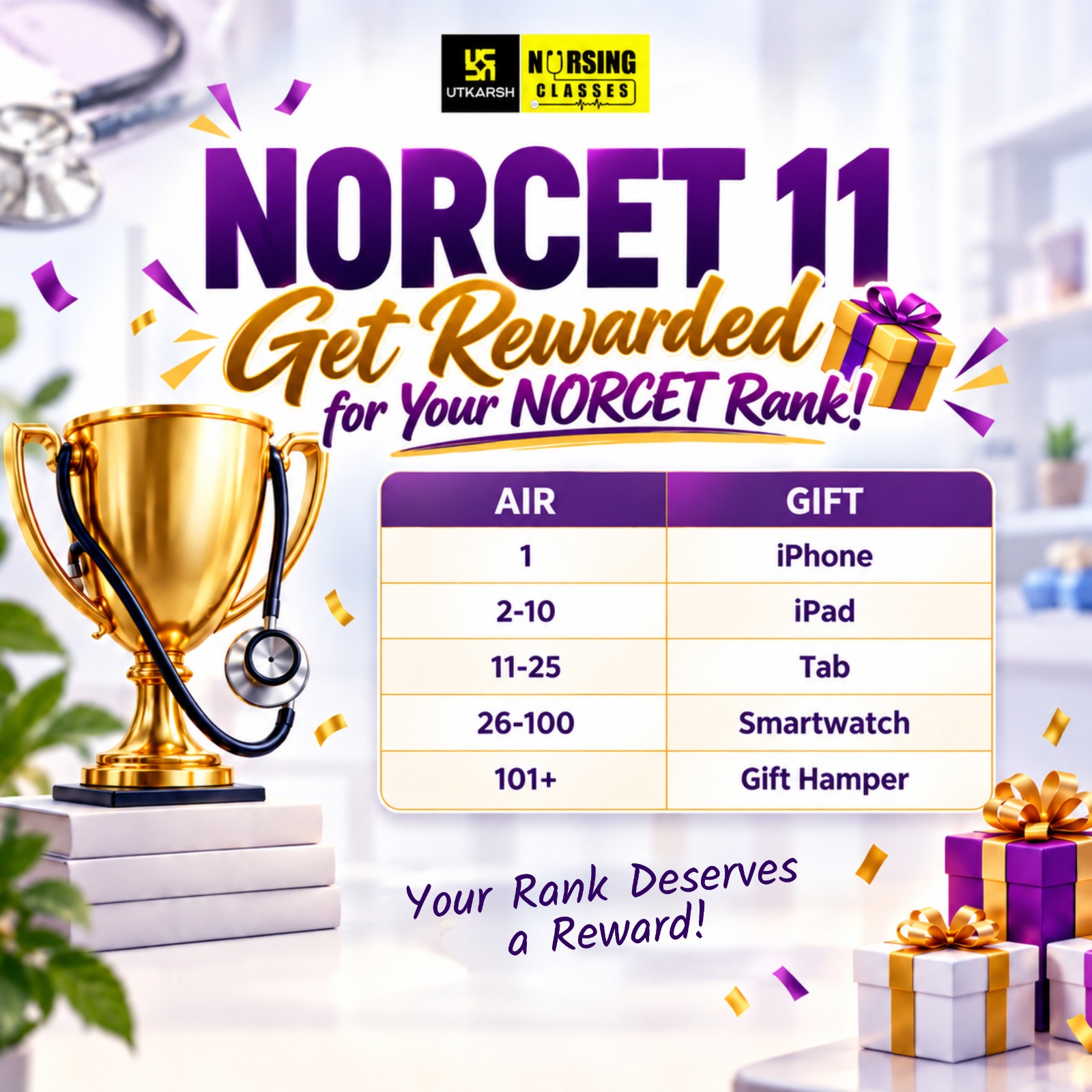 AIIMS NORCET 11 Mains Predictor